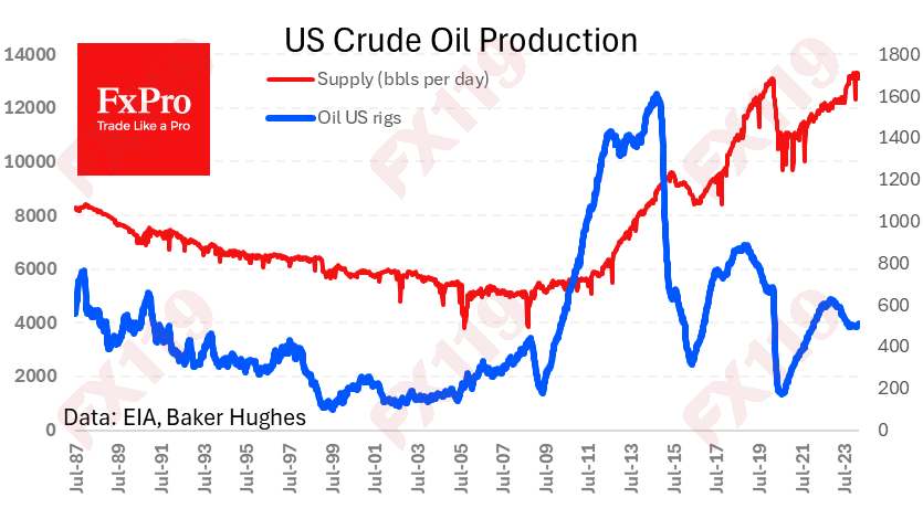 US_Oil-Supply_240325.png