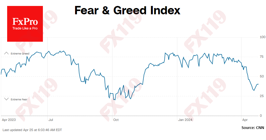 Fear-Greed_240425.png