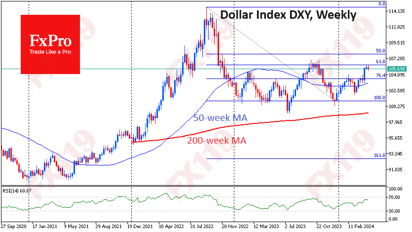 USdx_M24Weekly_240424 (1).png